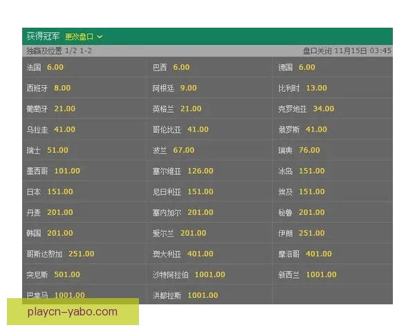 世界杯竞猜赔率波动背后的趋势与赛前预测解析