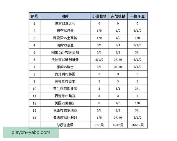 世界杯精彩赛事竞猜攻略与投注策略全解析